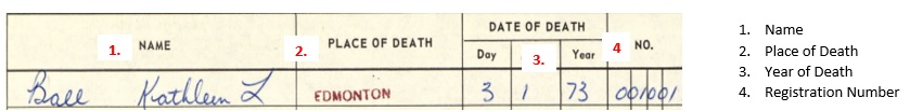 Guide to reading 1973 death registrations